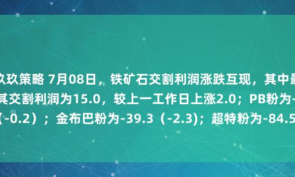 玖玖策略 7月08日，铁矿石交割利润涨跌互现，其中最优交割品为河钢精粉，其交割利润为15.0，较上一工作日上涨2.0；PB粉为-15.1（-0.2）；金布巴粉为-39.3（-2.3)；超特粉为-84.5（+0.9）。（单位：元/吨）